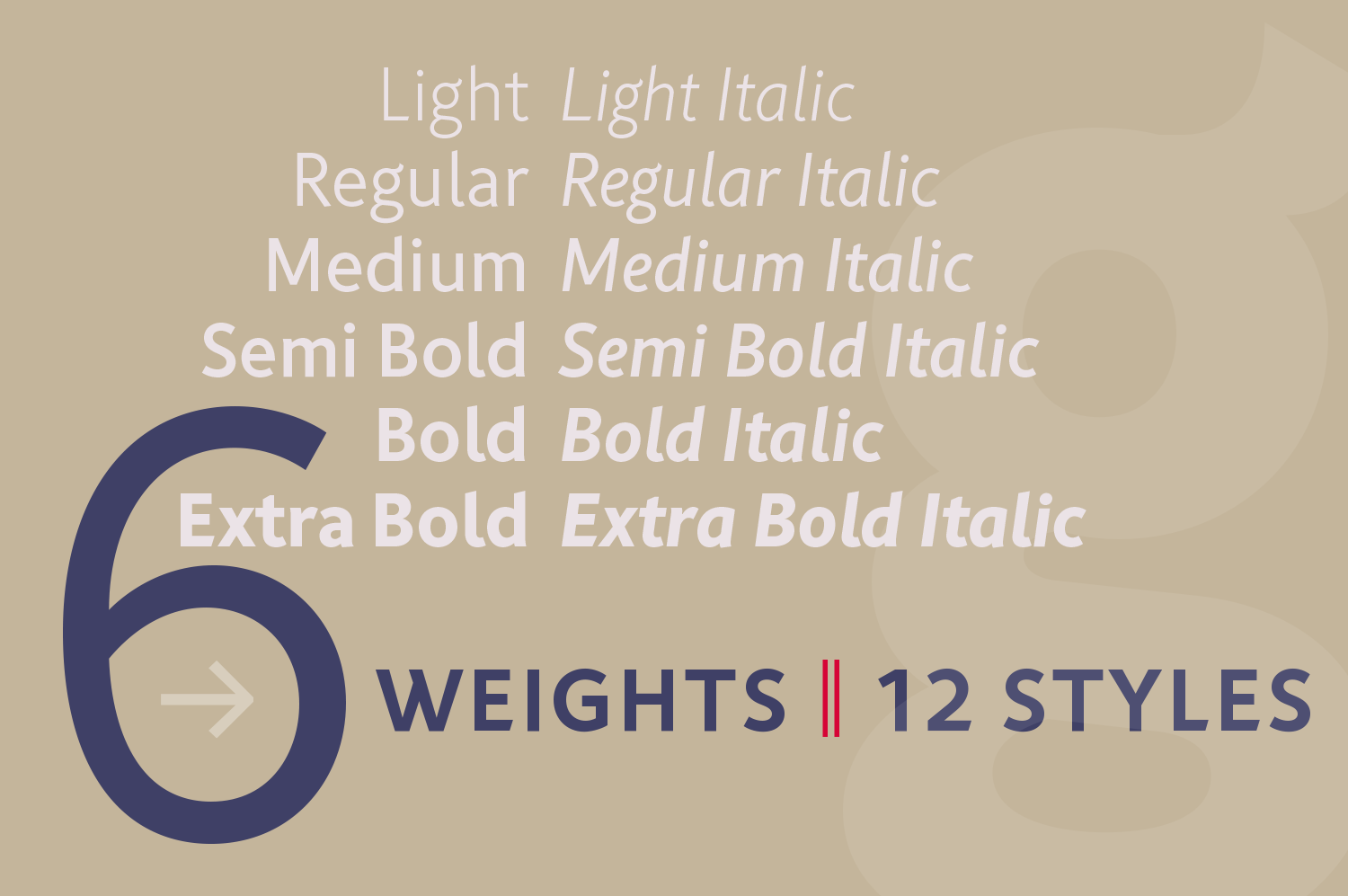 Rahere Sans consists of 6 weights and 12 styles